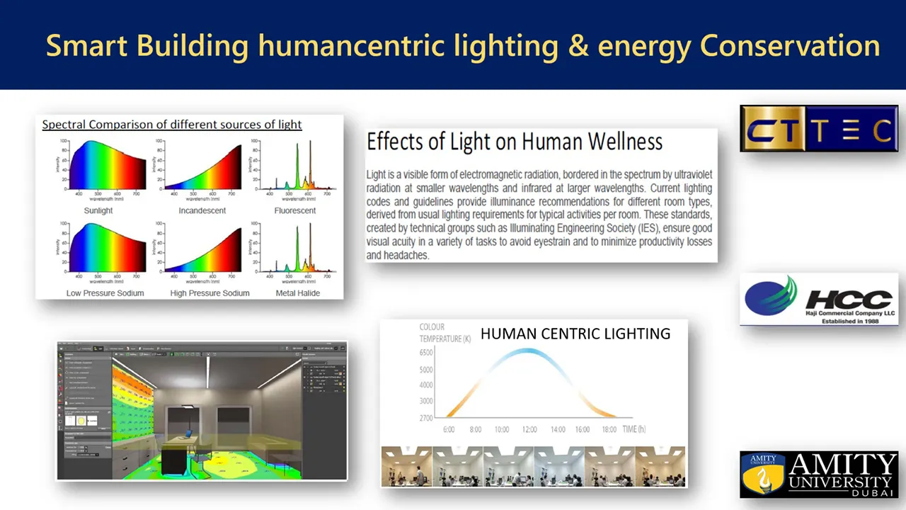 Smart Building human-centric lighting and energy conservation